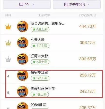 YY神豪消费排行榜~平生哥连超哦导3个月称霸