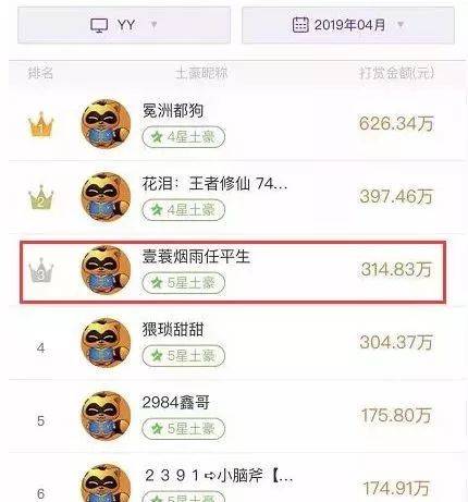 YY神豪消费排行榜~平生哥连超哦导3个月称霸