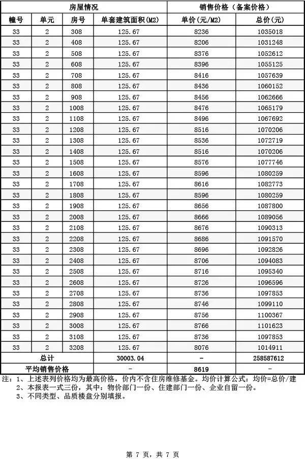 建華觀園38#樓一房一價表