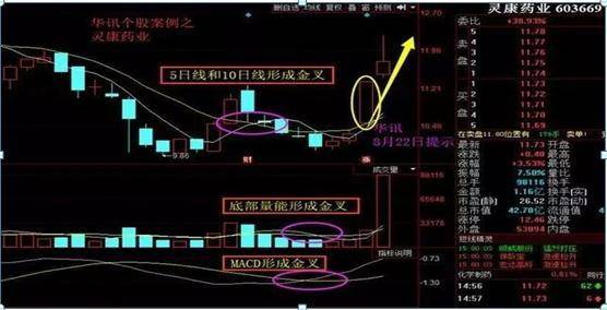 3,均线技巧":三金叉见底"买入法