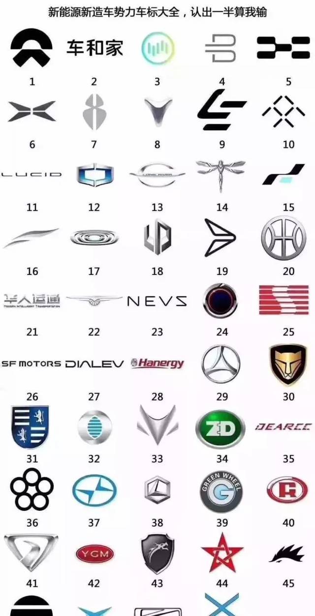 49家新能源车企只有7家获得了准生证离洗牌不远了