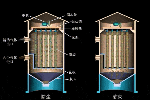 干货| 袋式除尘器17类故障原因分析及解决办法