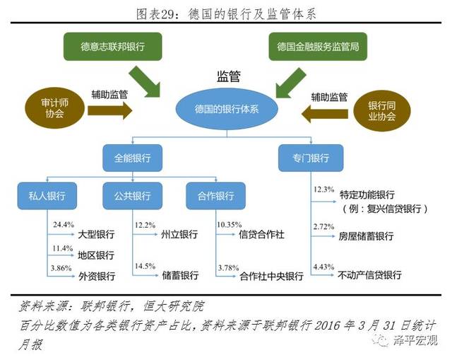 任澤平:中國金融體系該如何升級?