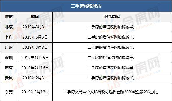 南京、青岛、珠海部分区域限购取消!全国超25