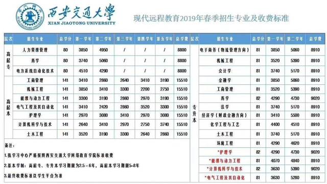 成人学历提升：开启人生的新篇章