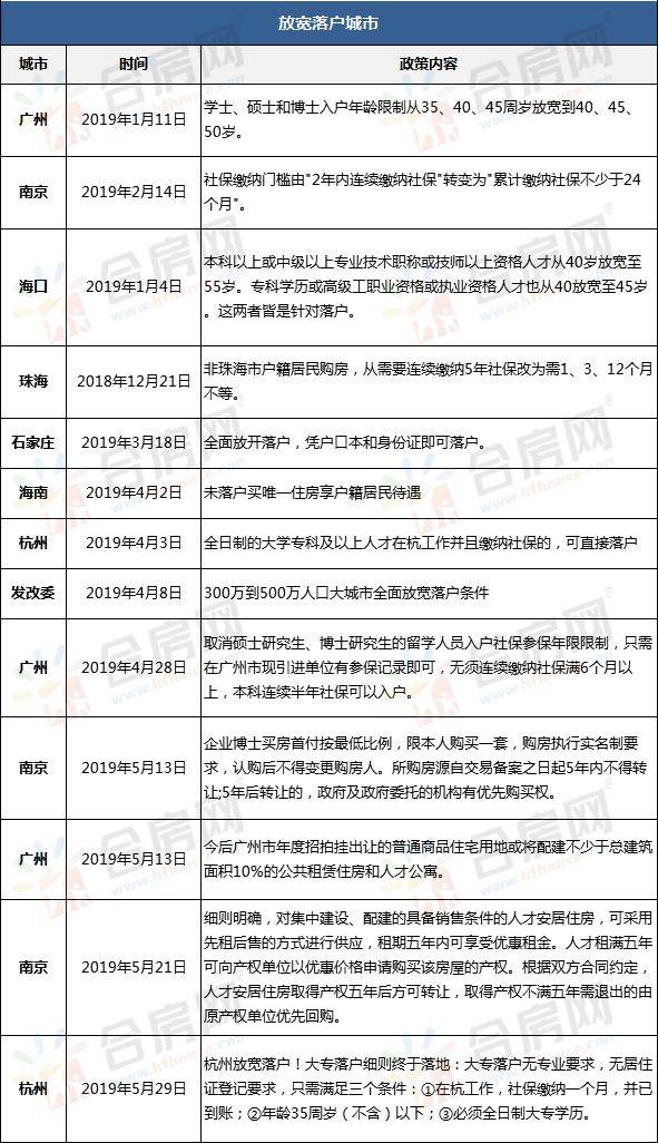 南京、青岛、珠海部分区域限购取消!全国超25