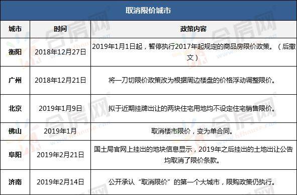 南京、青岛、珠海部分区域限购取消!全国超25