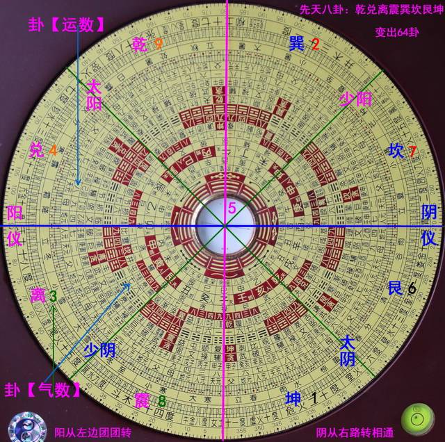 三元风水罗盘的用法图解_手机搜狐网