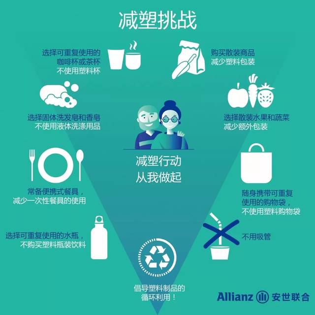 世界环境日主题活动周 |"减塑挑战",从你我做起