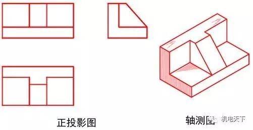 3,按投影规律画出物体的三面投影:先画物体的主体部分,再逐个画出物体