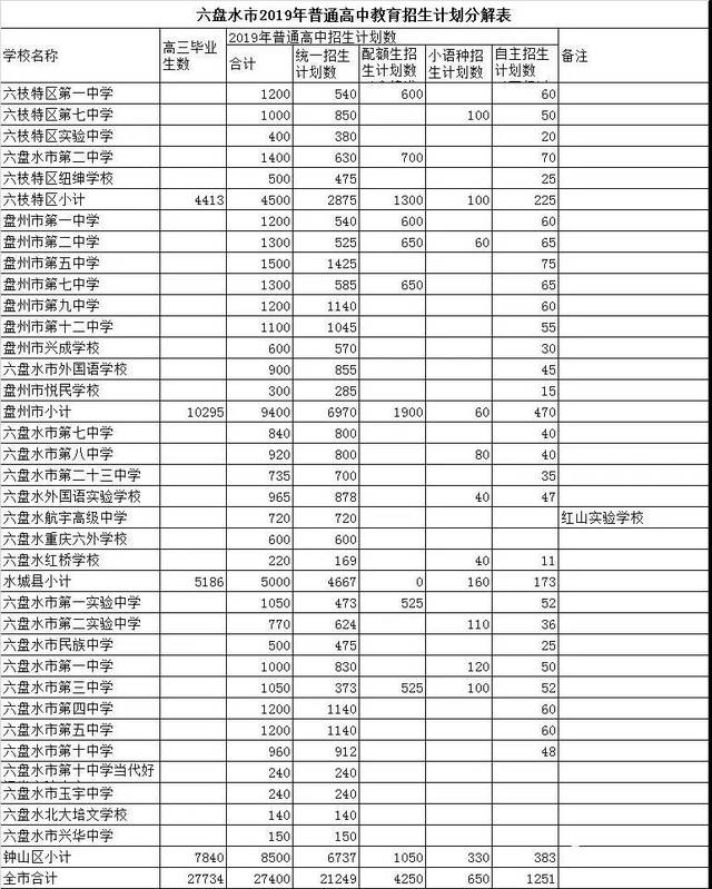 高考志愿辅导：助你启航未来梦想之旅