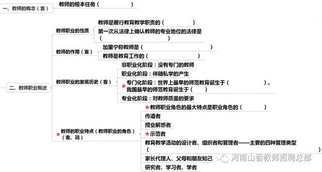 教师职业规划思维导图图片