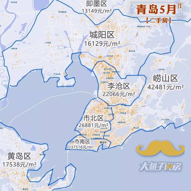 即墨二手房市场分析与发展趋势