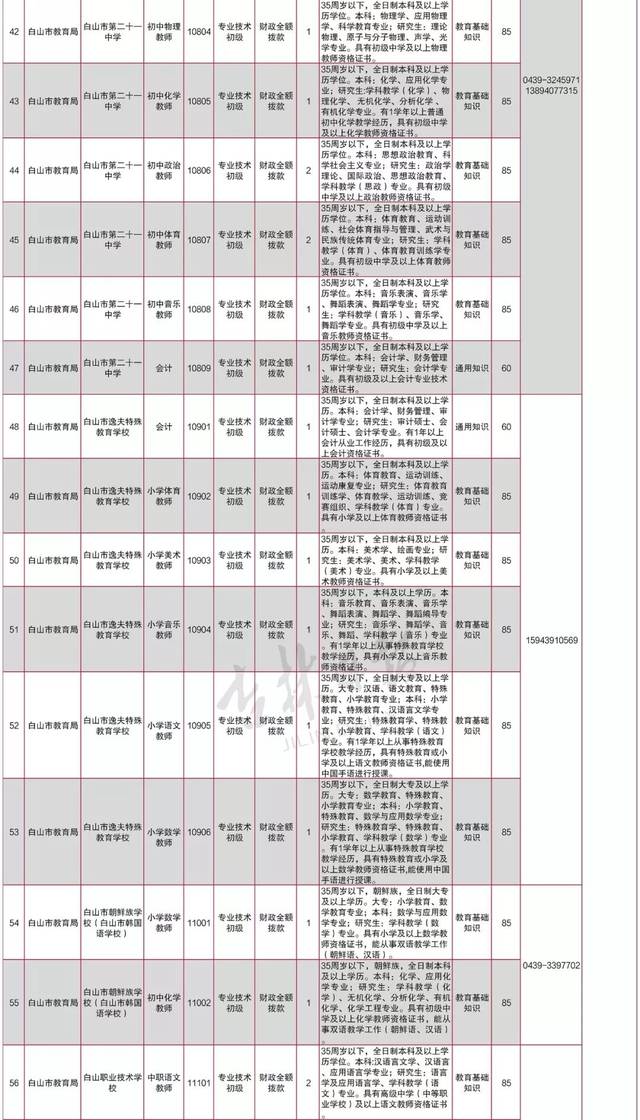 白山市事业单位招聘工作人员85人(附岗位表)