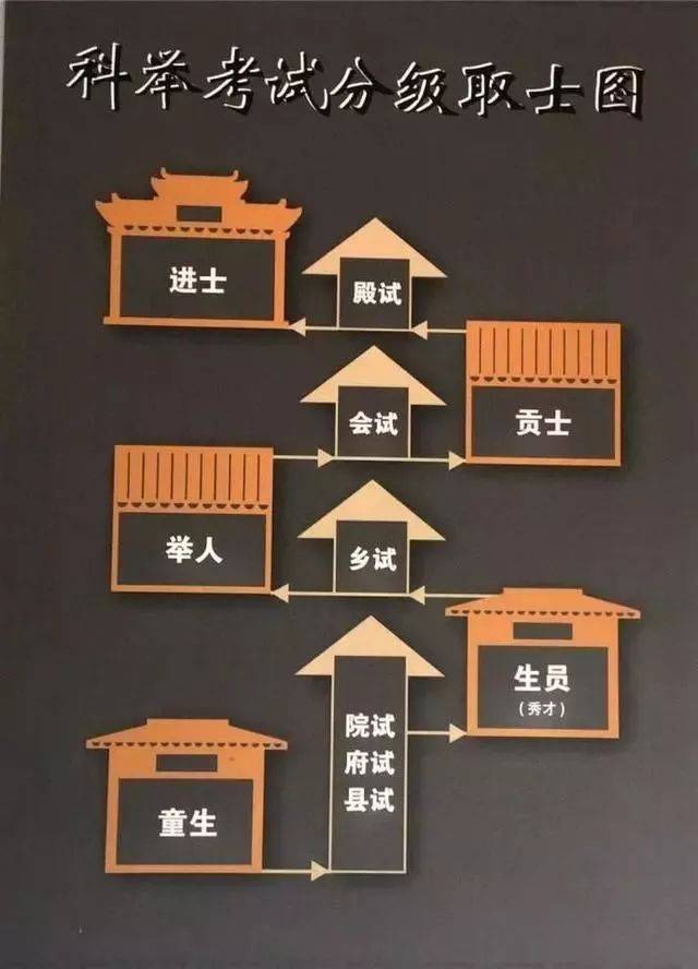 古代高考科举的那些趣事