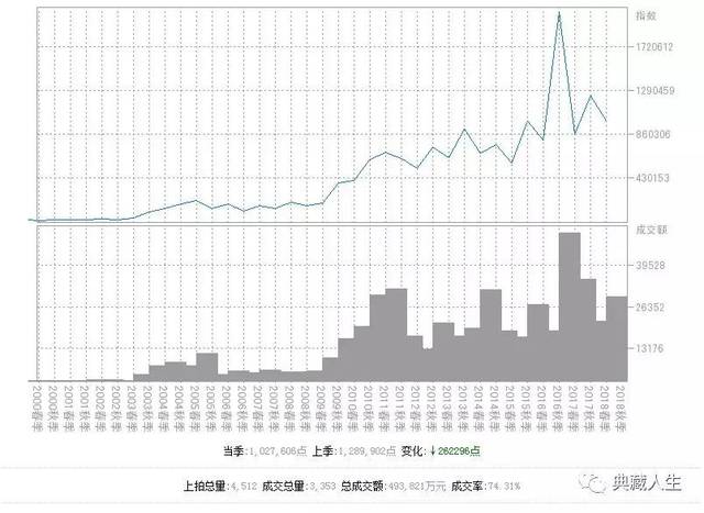 黄宾虹字画2019年拍卖多少钱一平尺_搜狐网