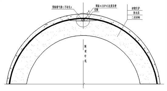 隧道二衬脱空原因分析及预防措施