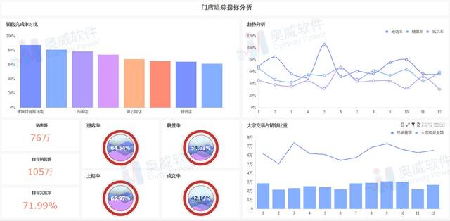 百货商城物联网：连接未来的新动能