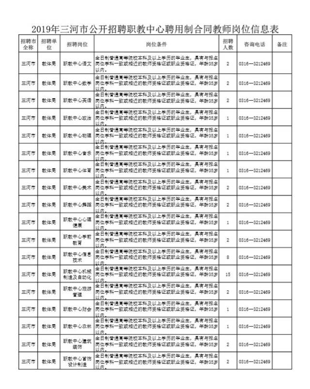 廊坊教师招聘岗位表来了,报名抓紧