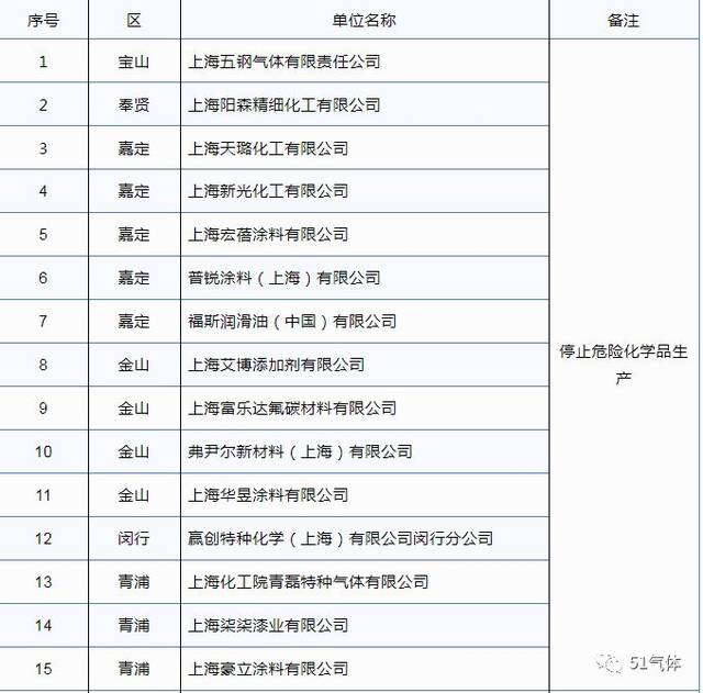 氧气批发行业的最新动态