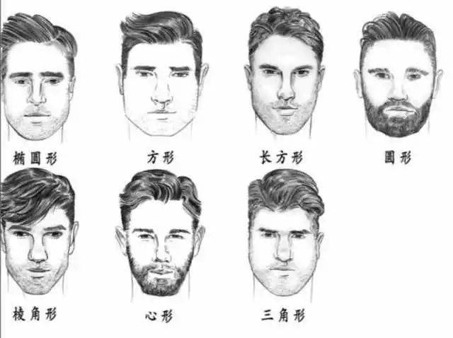 男士脸型测试配发型图片