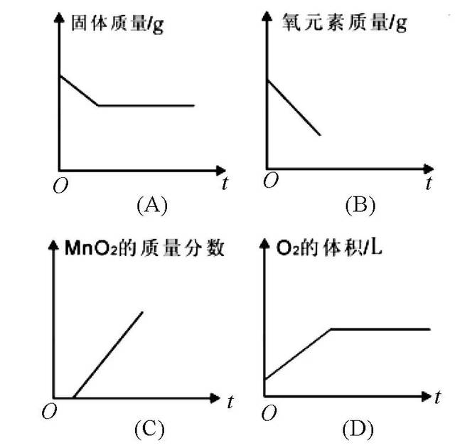中考化学坐标图像题的类型及解题策略2