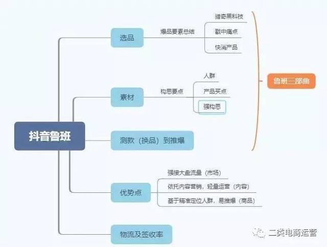 天猫代运营如何引领品牌崛起的新篇章