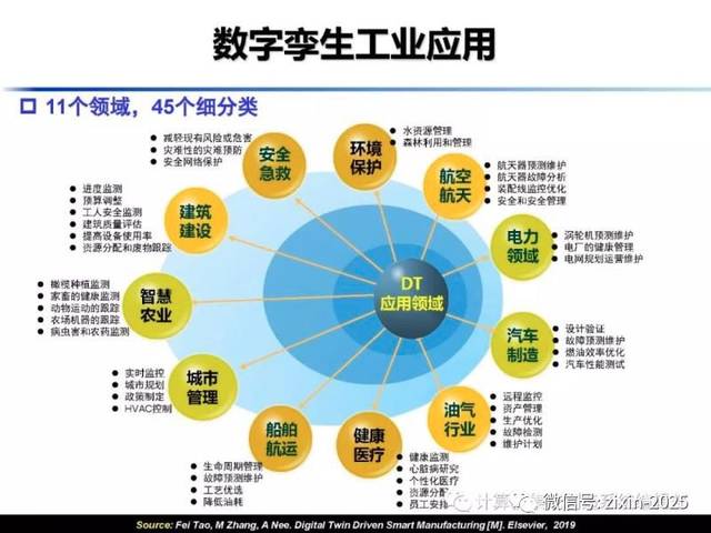 仿真新時代——數字孿生進階乾貨!6.16免費公開課來襲!