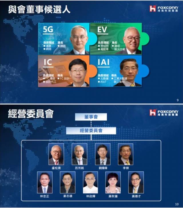 候选人,以及集团总财务长黄秋莲,财务长黄德才,b次集团负责人姜志雄