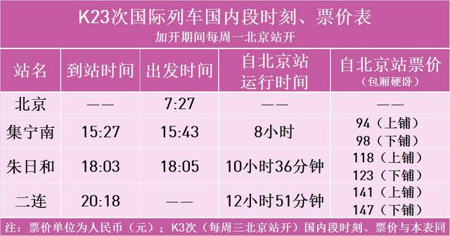 2019年夏季加开乌兰巴托~北京k24/23次国际列车