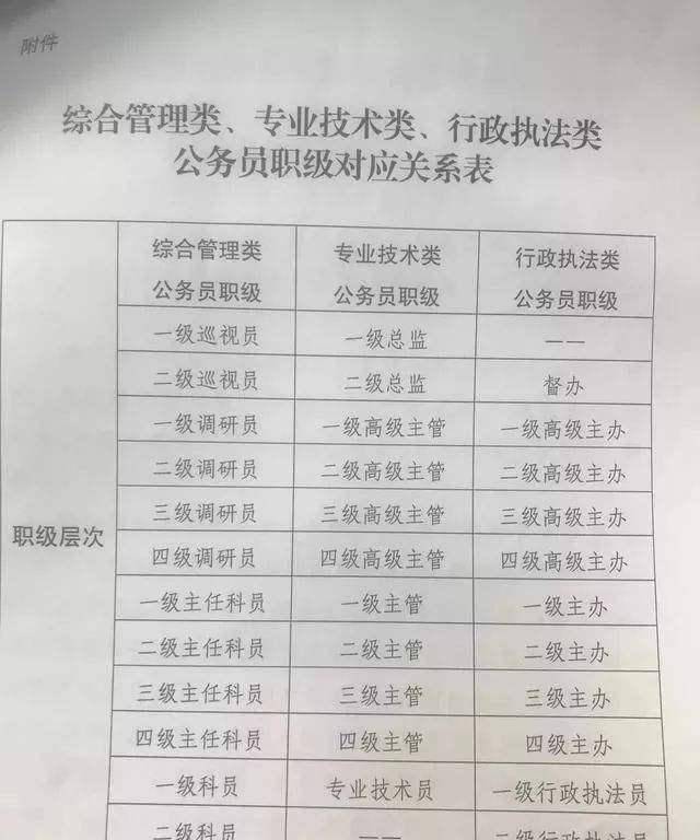 副科套改四級主任科員,原來的科員改為一級主任科員,從一級科員到四級