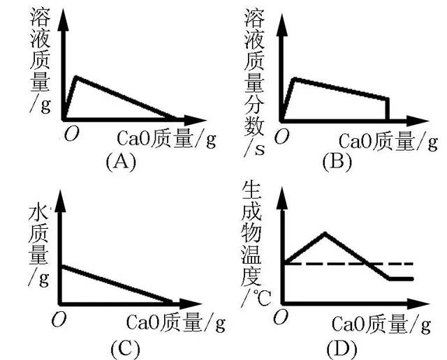 中考化学坐标图像题的类型及解题策略2