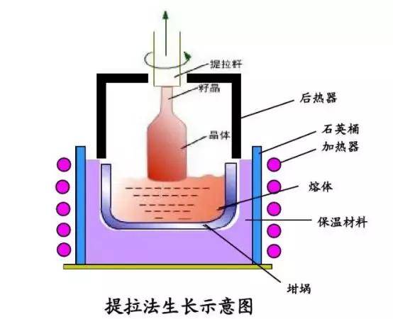 水热法示意图图片