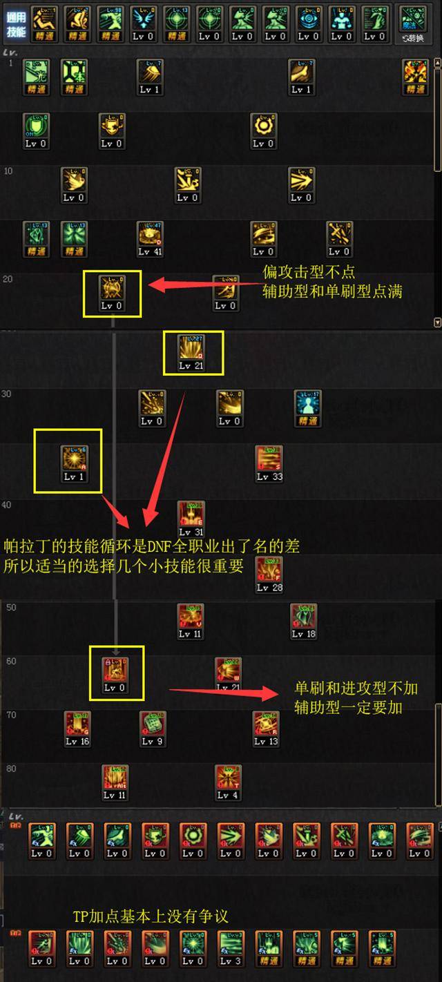 dnf固伤女神or破晓女神这对姐妹花各有特点入手养成要规划好