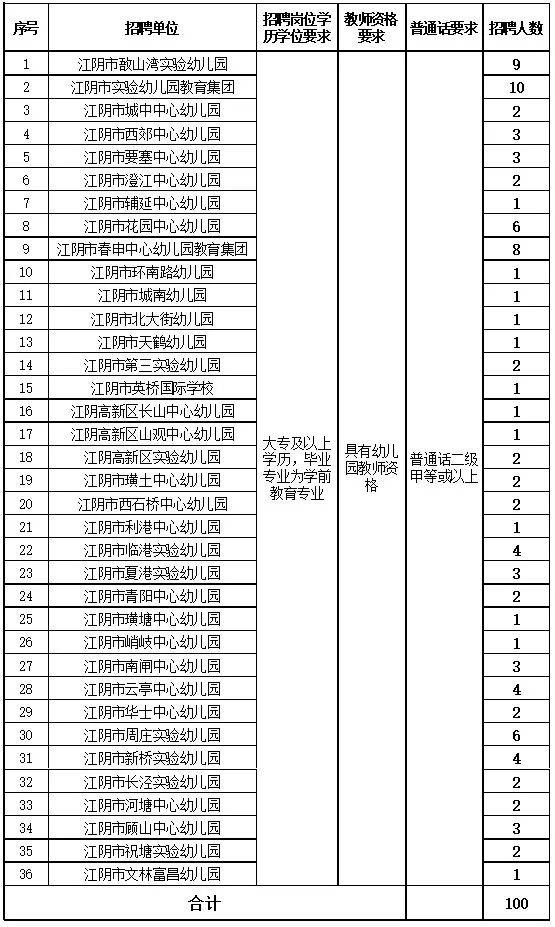 江阴幼儿园怎么选？从艺术启蒙角度看懂入园这件事