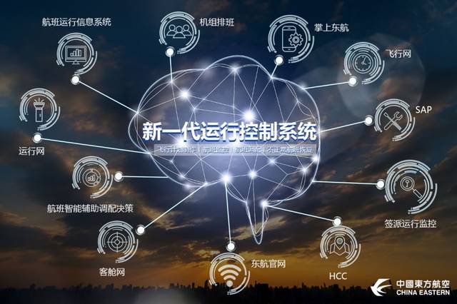 it快讯 智慧航空 高效运行—东航新一代运行控制系统航班调配模块