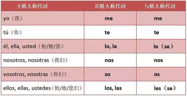 介词加宾格代词,介词后面一定是宾格吗,人称代词宾格_大山谷图库
