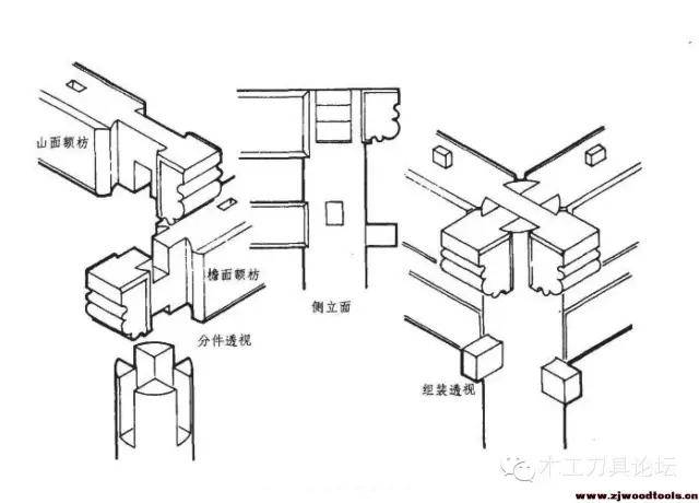 中国古建筑木构件连接榫卯结构知识了解