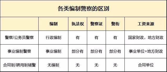 事業編制警察是人民警察嗎有執法權嗎待遇怎麼樣