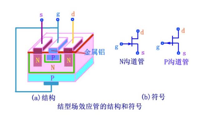 干货| 关于mos管场效应管,你想知道的都在这里了!_手机搜狐网