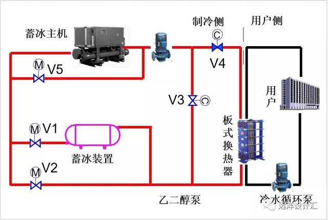 节能改造助力中央空调高效运转