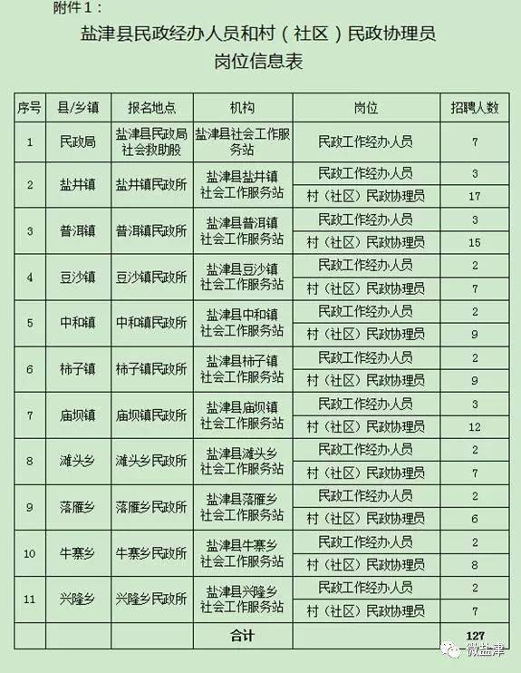 盐津县招聘