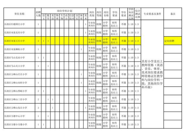 2019年济南市长清区教育系统公开招聘