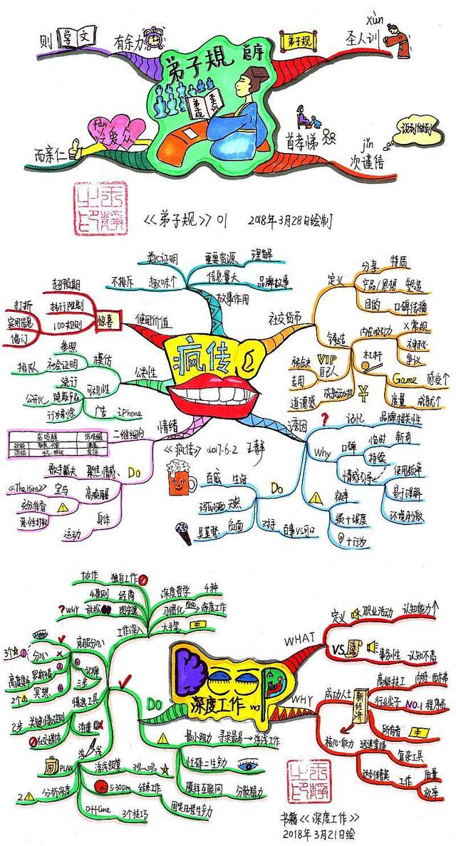 冠军思维导图·成人赋能
