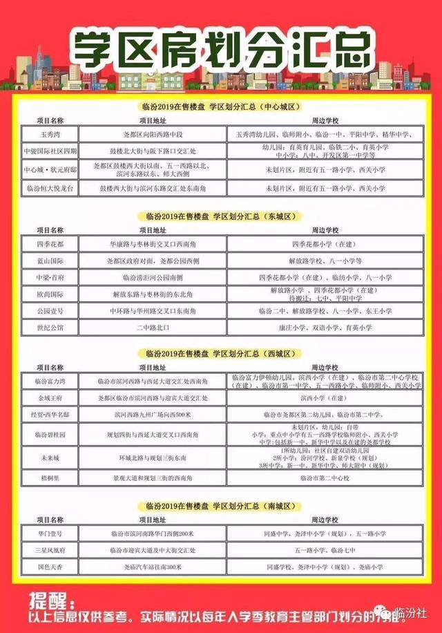 学区房咨询：教育环境的选择与抉择