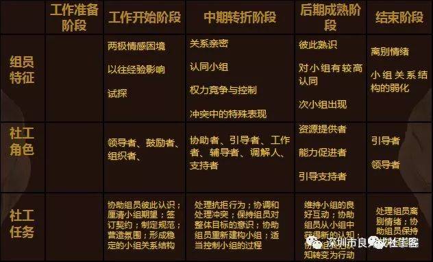 必看！2019社工考试必背考点精选4（附PDF版备考资料）（最新发布）