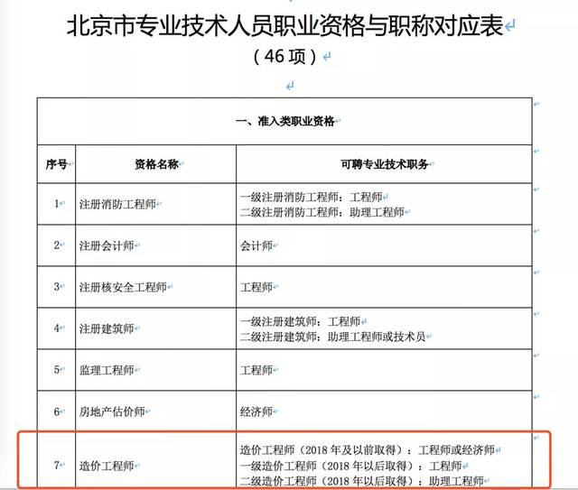 北京市人社局发布了《关于建立北京市专业技术人员职业资格与职称对应