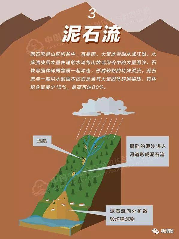 一图了解地质灾害