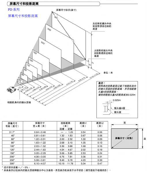 原创投影仪幕布选购全攻略,1分钟教你选择合适的投影仪幕布