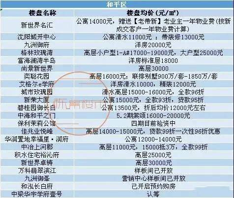 沈阳装修报价